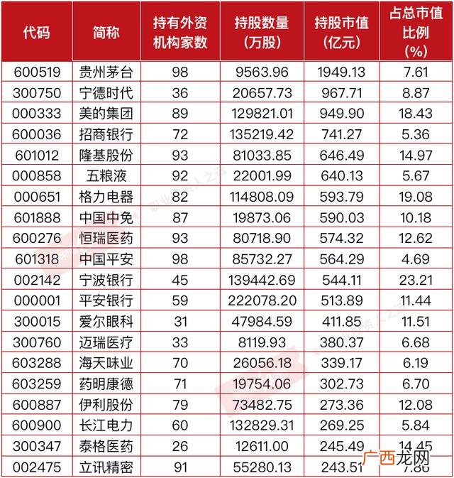 大盘核心资产,创业板核心资产有哪些