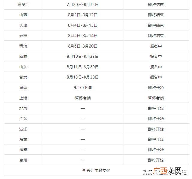 二级建造师报名费大概多少,二建报名费