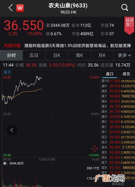 创业板指数新浪股票行情,创业板低价股指数