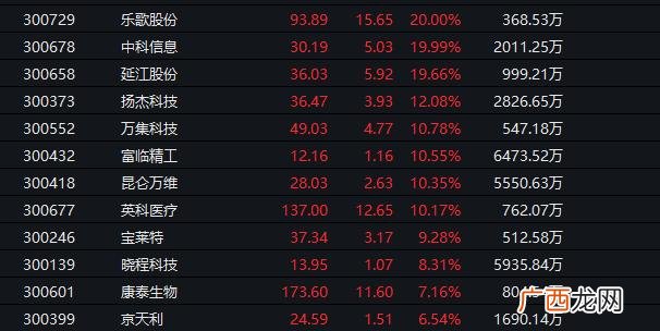 创业板指数新浪股票行情,创业板低价股指数