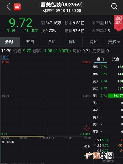 创业板指数新浪股票行情,创业板低价股指数