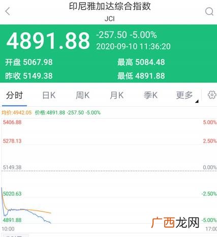 创业板指数新浪股票行情,创业板低价股指数