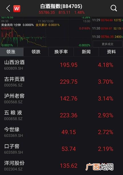 创业板指数新浪股票行情,创业板低价股指数