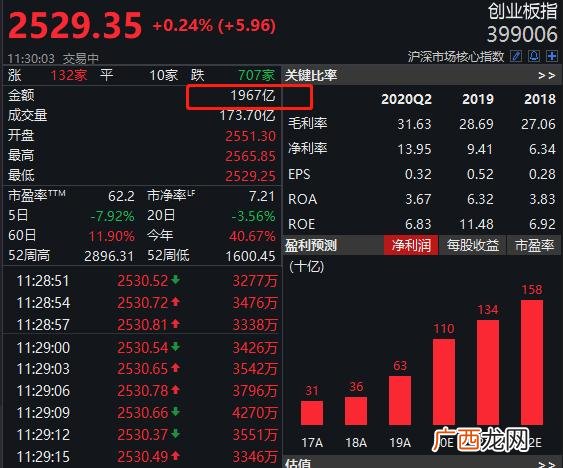 创业板指数新浪股票行情,创业板低价股指数