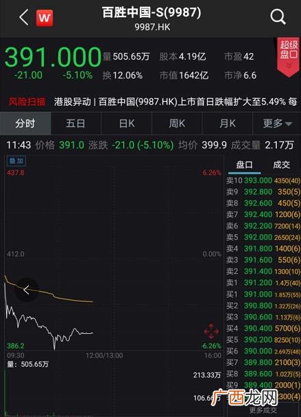 创业板指数新浪股票行情,创业板低价股指数