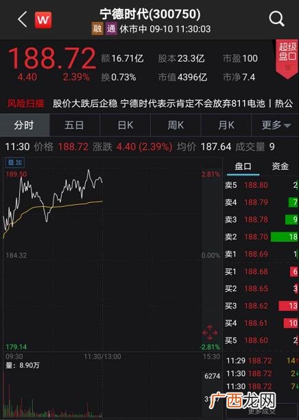 创业板指数新浪股票行情,创业板低价股指数