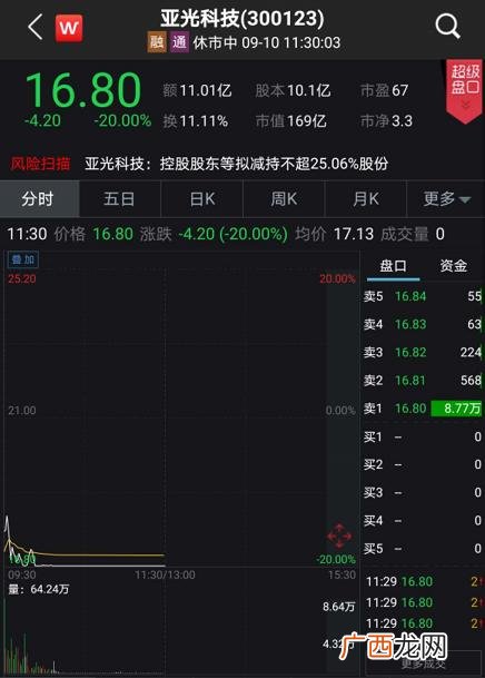 创业板指数新浪股票行情,创业板低价股指数