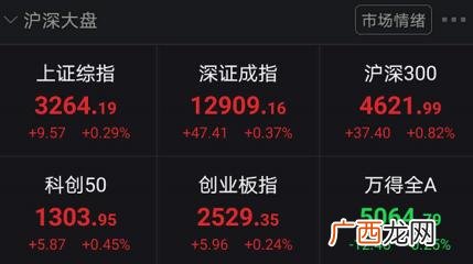 创业板指数新浪股票行情,创业板低价股指数
