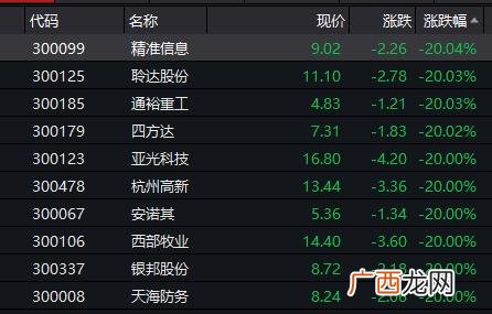 创业板指数新浪股票行情,创业板低价股指数