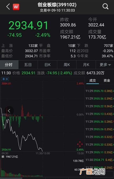 创业板指数新浪股票行情,创业板低价股指数