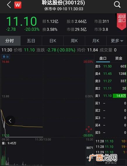 创业板指数新浪股票行情,创业板低价股指数