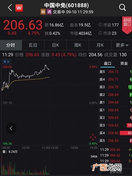 创业板指数新浪股票行情,创业板低价股指数