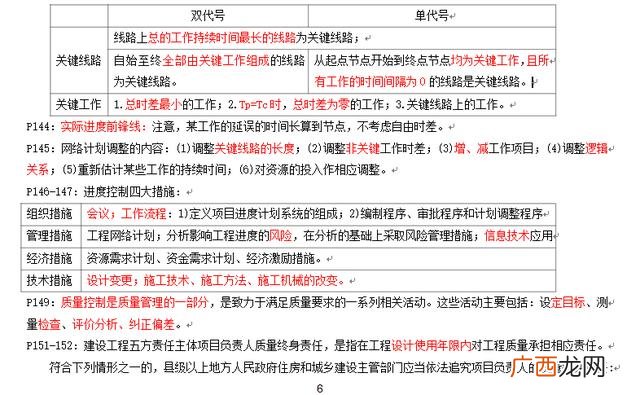 建设项目监管的内容主要包括,建设项目管理的内容是什么-