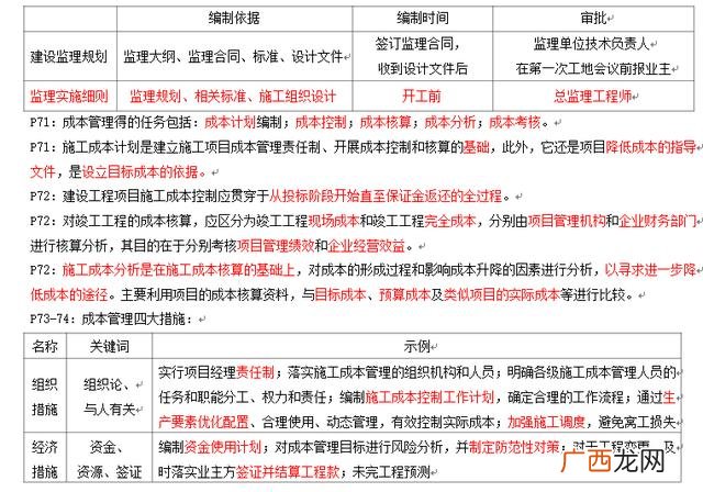 建设项目监管的内容主要包括,建设项目管理的内容是什么-