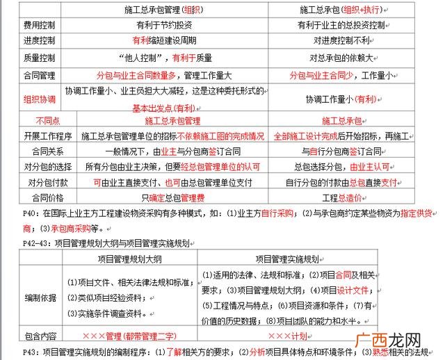 建设项目监管的内容主要包括,建设项目管理的内容是什么-