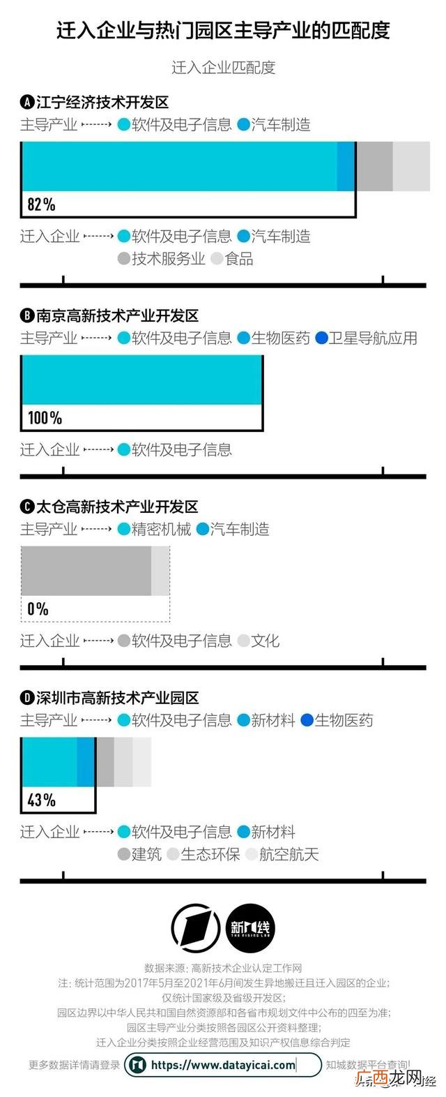 创新失败的企业案例,创业失败的案例