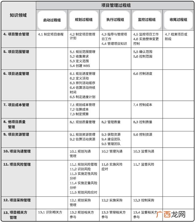 pmp证书种类 pmp证书是啥