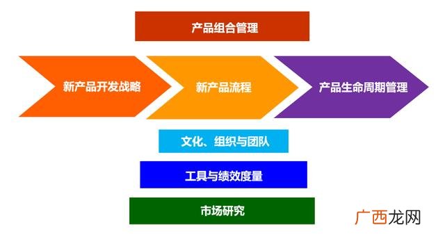 pmp证书种类 pmp证书是啥