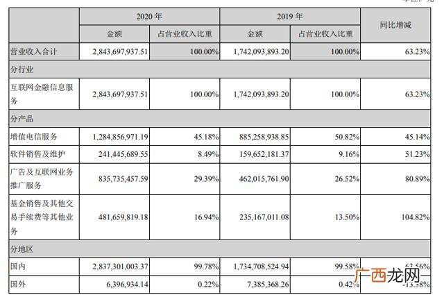 十大互联网广告公司 互联网广告代理商的利润率