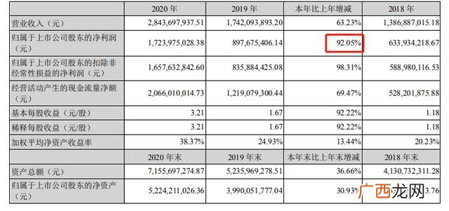 十大互联网广告公司 互联网广告代理商的利润率