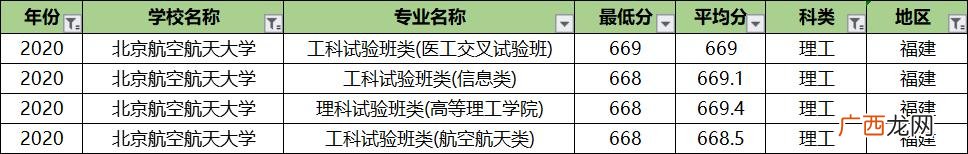 北航专业排名及介绍,北航课程中心