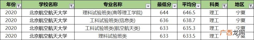 北航专业排名及介绍,北航课程中心