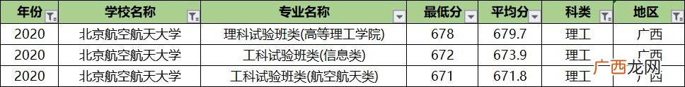 北航专业排名及介绍,北航课程中心