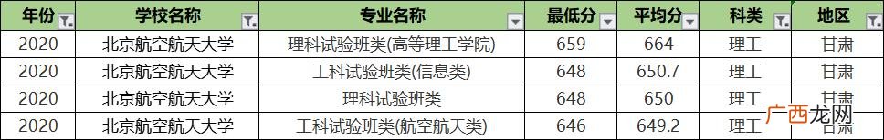 北航专业排名及介绍,北航课程中心