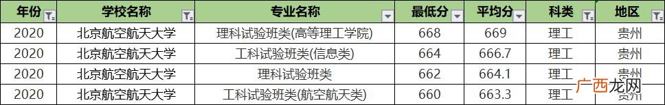 北航专业排名及介绍,北航课程中心
