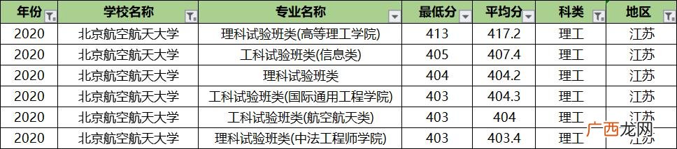 北航专业排名及介绍,北航课程中心