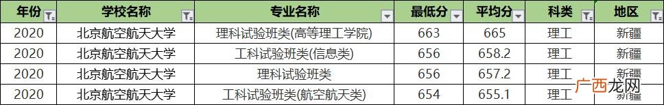 北航专业排名及介绍,北航课程中心