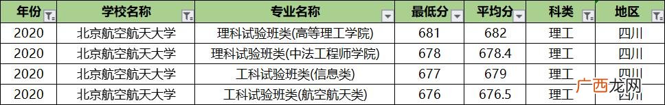 北航专业排名及介绍,北航课程中心
