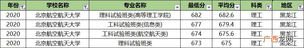 北航专业排名及介绍,北航课程中心