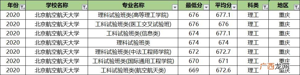 北航专业排名及介绍,北航课程中心