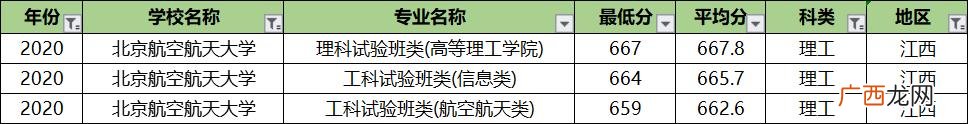 北航专业排名及介绍,北航课程中心