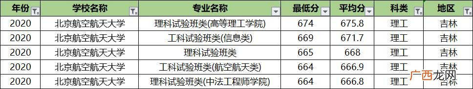 北航专业排名及介绍,北航课程中心