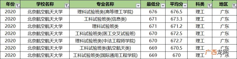 北航专业排名及介绍,北航课程中心