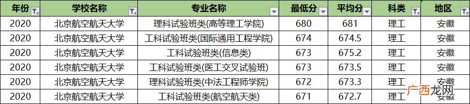 北航专业排名及介绍,北航课程中心