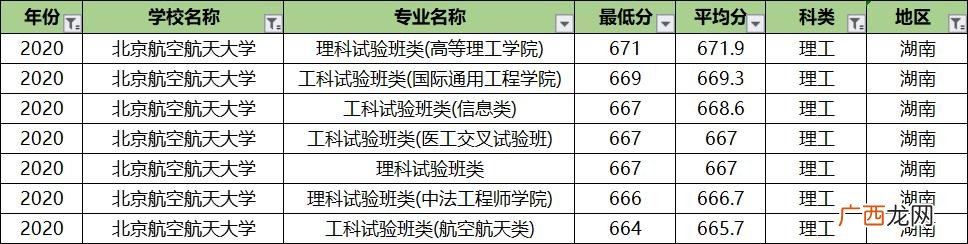 北航专业排名及介绍,北航课程中心