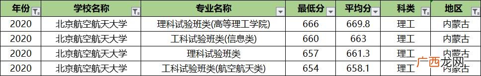 北航专业排名及介绍,北航课程中心