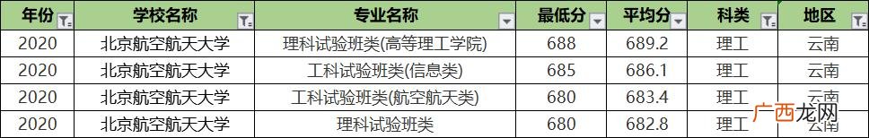北航专业排名及介绍,北航课程中心