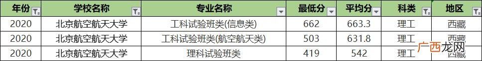 北航专业排名及介绍,北航课程中心