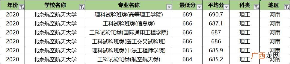北航专业排名及介绍,北航课程中心
