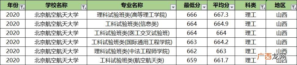 北航专业排名及介绍,北航课程中心