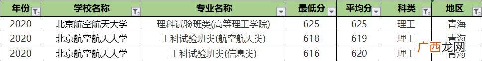 北航专业排名及介绍,北航课程中心