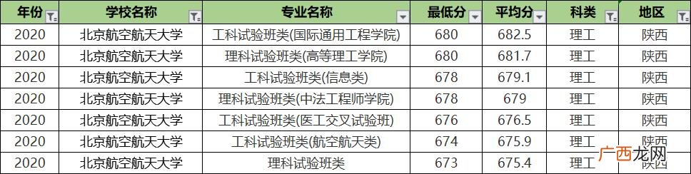 北航专业排名及介绍,北航课程中心