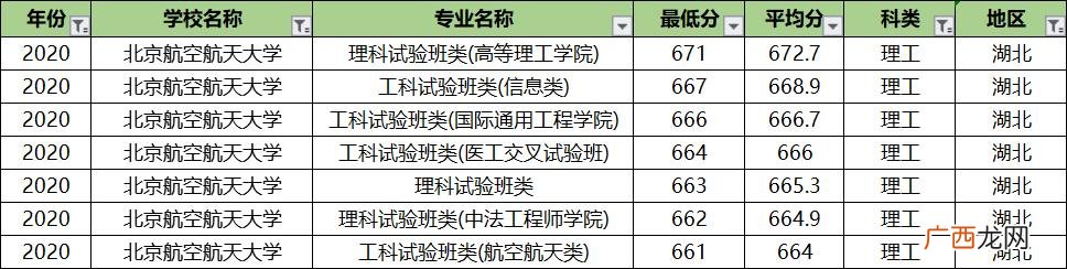 北航专业排名及介绍,北航课程中心