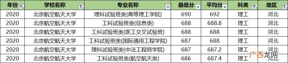 北航专业排名及介绍,北航课程中心