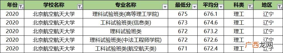 北航专业排名及介绍,北航课程中心