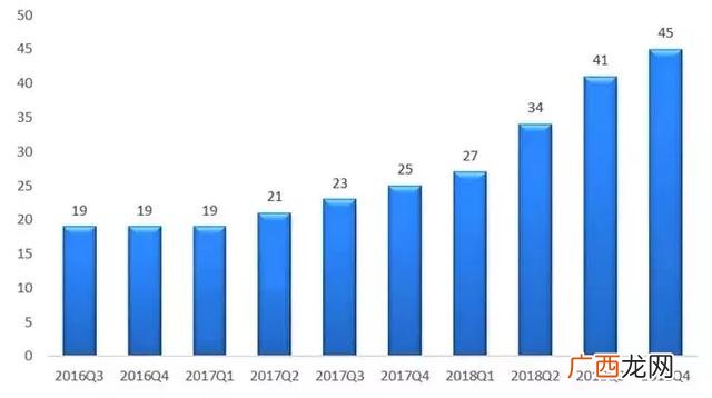 0元开店0元铺货无加盟费,一分钱没有可以创业吗